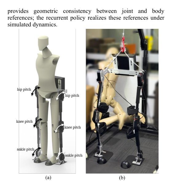 PhaseSync-Exo: Human Clock Anchored Reference Adaptation for Dynamic Gait Tracking Figure 1