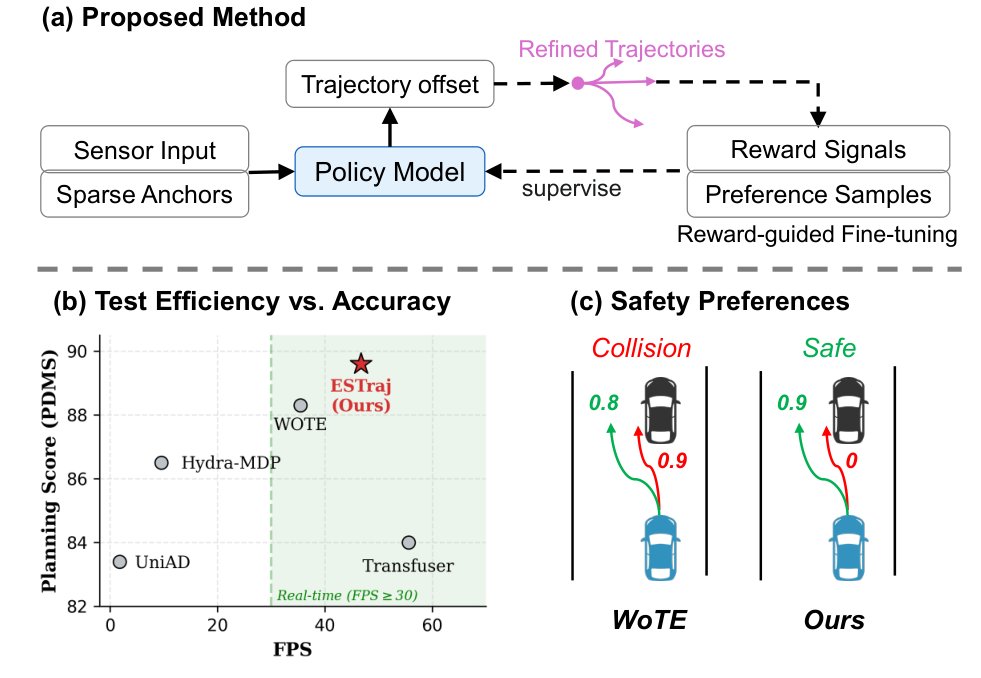 Efficient Multi-Modal Planning with Reward-Guided Preference Optimization for Autonomous Driving Figure 1