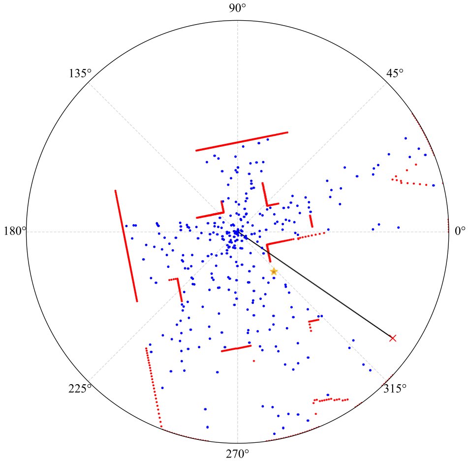 Local-Minimum Escaper: Programmatic Subgoal Generation for Robust Navigation in Unknown Environments Figure 1