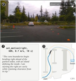 DrivingBench: Can Vision-Language Models Drive a Toyota Corolla? Figure 1