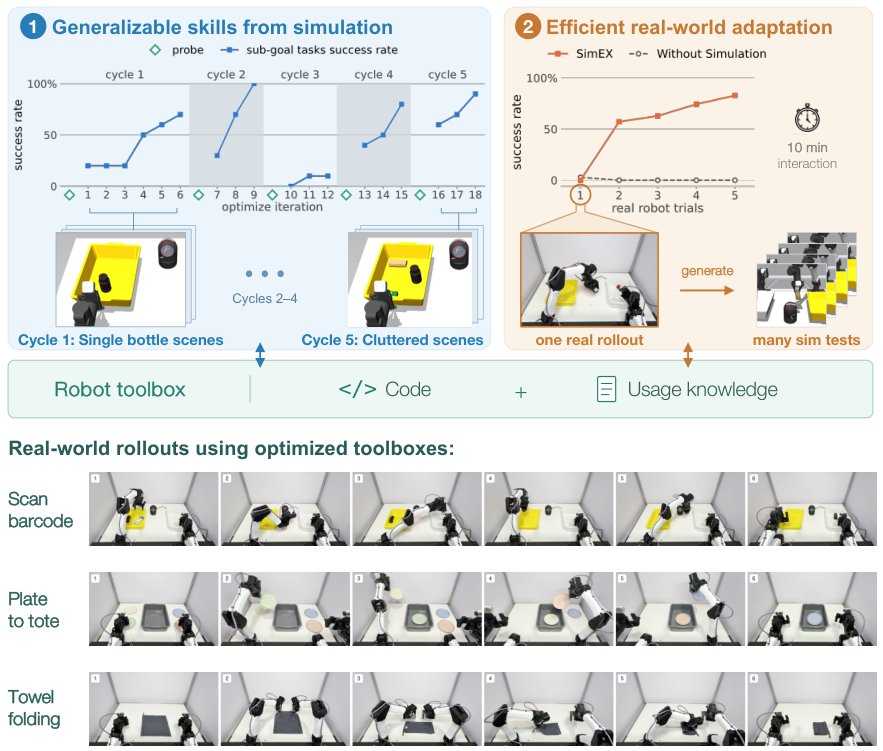 SimEX: Simulation-Integrated Robotics AutoResearch Figure 1