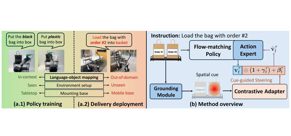 Cue the Flow: Steering Flow-Matching Policies for Open-World Delivery Manipulation Figure 1
