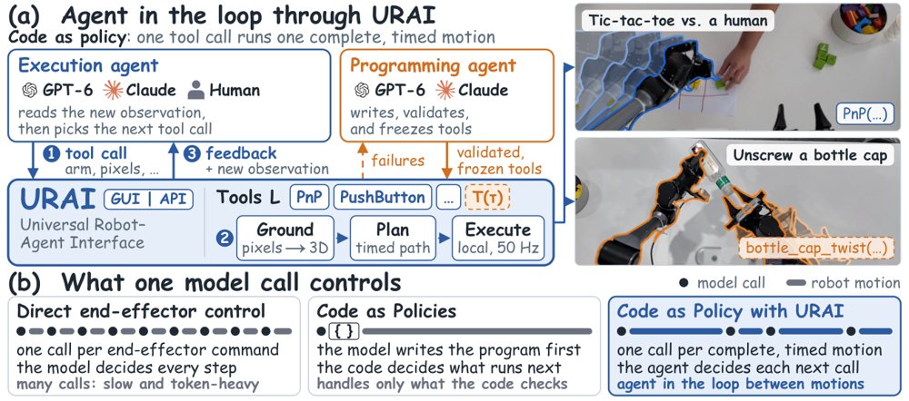 Make Code as Policy Great Again: Frontier Agents Write, Call, and Evolve Robot Tools Figure 1