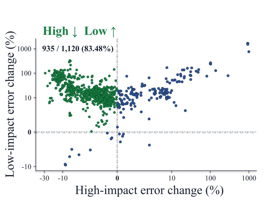 SteerQuant: Steering Quantization Error with Action-Guided Scaling in World-Action Models Figure 1