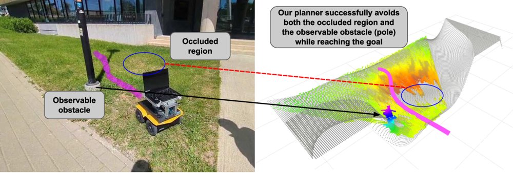 Occlusion-Aware, Quasi-Static, Stability-Oriented Trajectory Planning on Uneven Terrain Figure 1