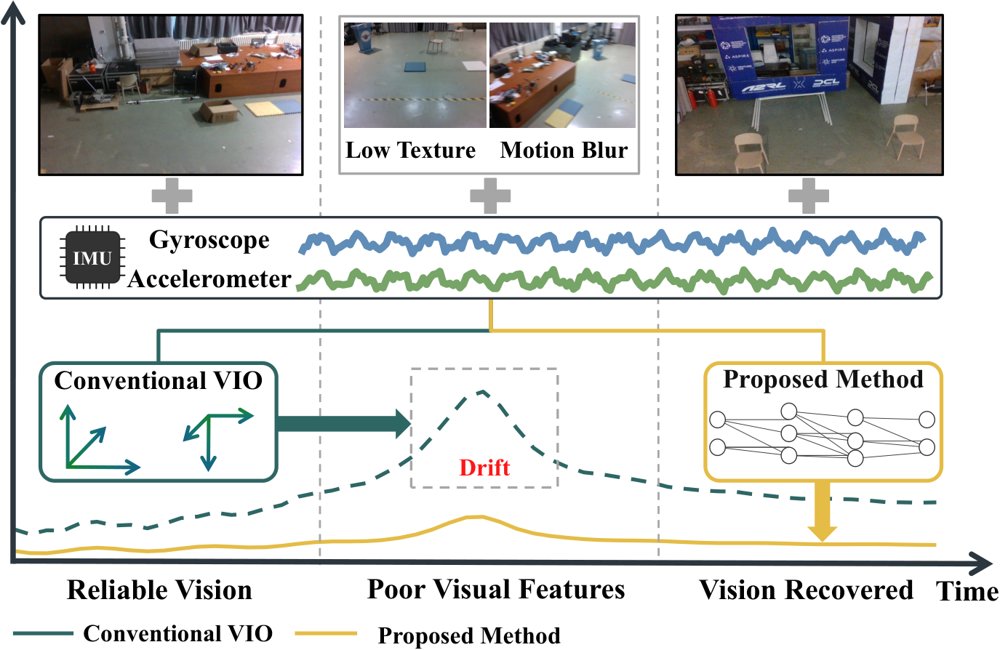 LBDU-VIO: Learned Bias Dynamics and Uncertainty for Visual-Inertial Odometry with Unreliable Vision Figure 1