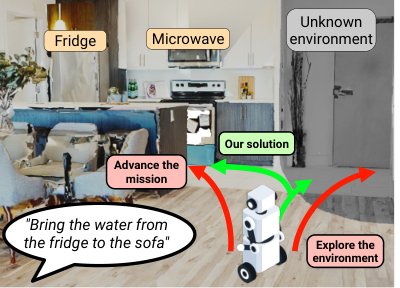Concurrent Semantic Search and Mission Execution for LTL Missions in Unknown Environments Figure 1