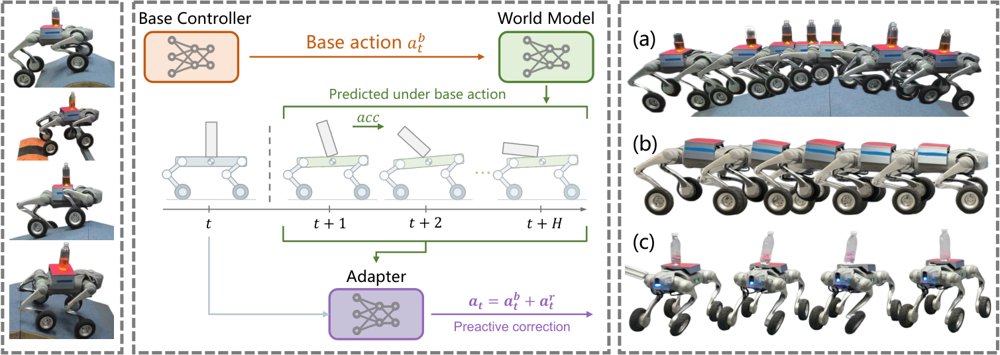 LocoWM: High-Precision Locomotion through World-Model-Guided Residual Adaptation Figure 1