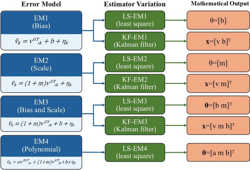 Benchmarking EMlog Calibration for Autonomous Surface Vehicles Figure 1