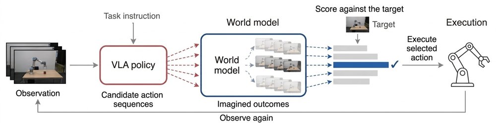 The Planning Limits of Latent World Models Figure 1
