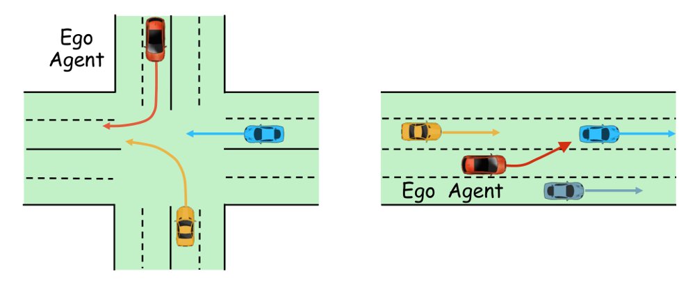 ReWAM: Reciprocal World Action Models for Interactive Autonomous Driving Figure 1