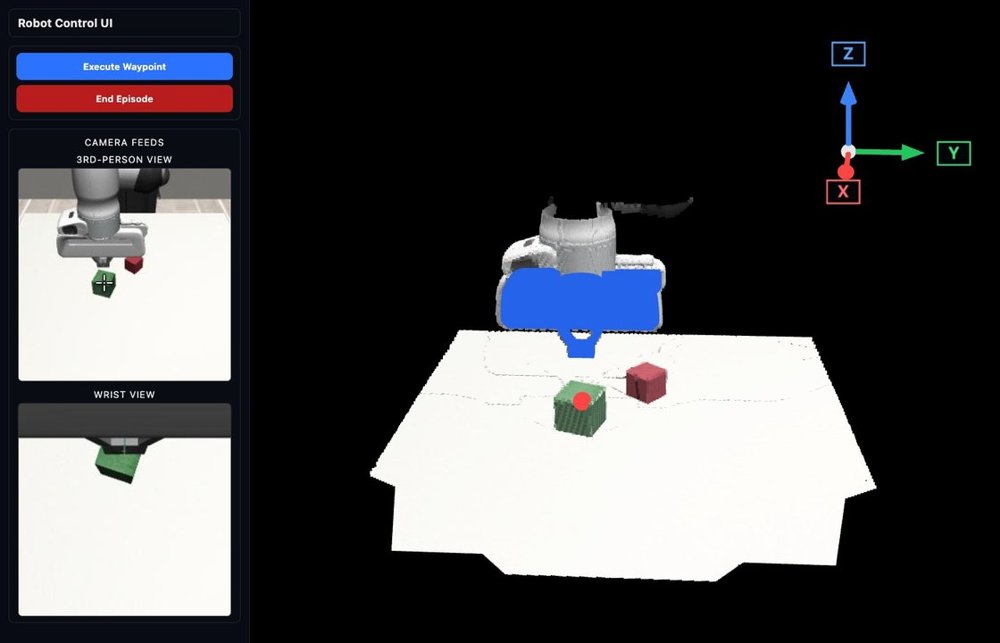 Scale and Selection: What Makes Automatic Harness Evolution Work for Visual-Interface Robot Agents Figure 1