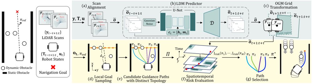 FORTE: Forecasting Occupancy for Spatiotemporal Risk-Aware Planning in Dynamic Environments Figure 1