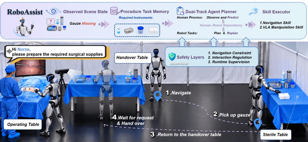 RoboAssist: Interactive Human-Humanoid Planning for Long-Horizon Surgical Assistance Figure 1