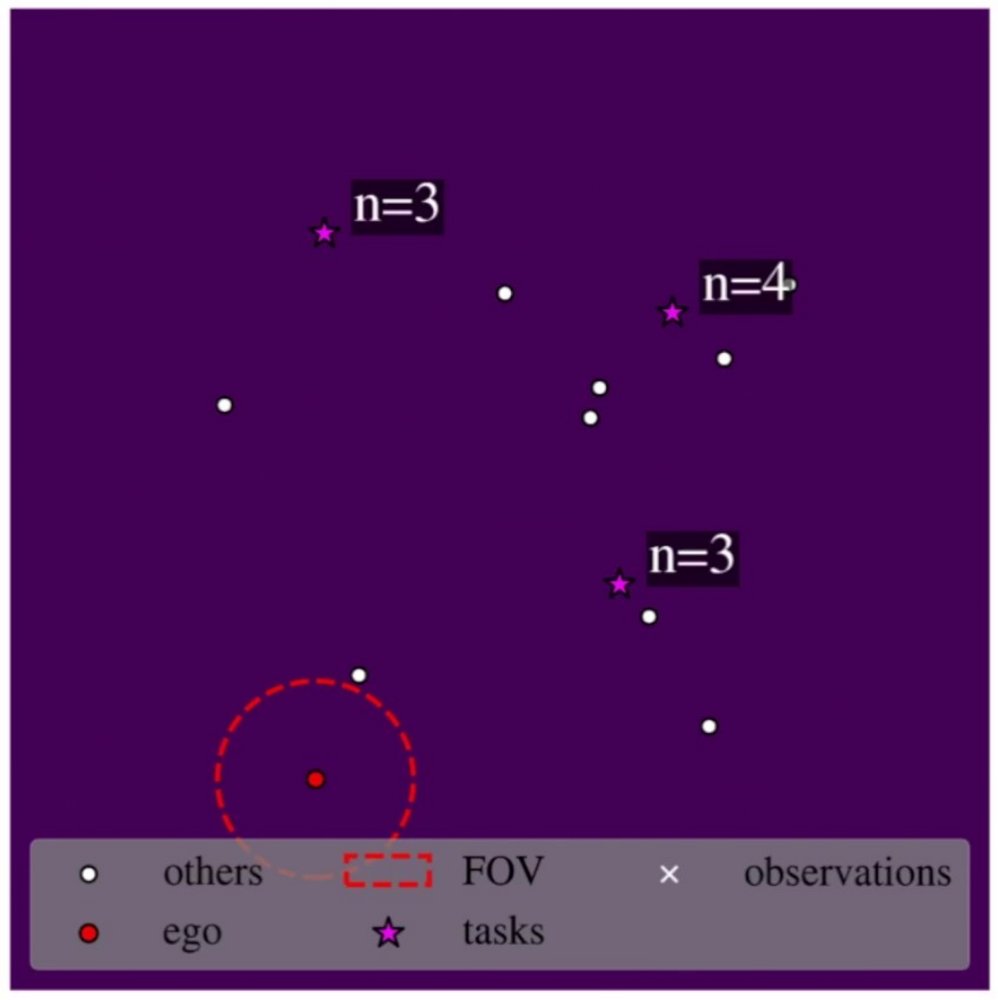 Communication-Free Distributed Multi-Robot Task Allocation under Partial Observations Using Labeled Multi-Bernoulli Filtering Figure 1
