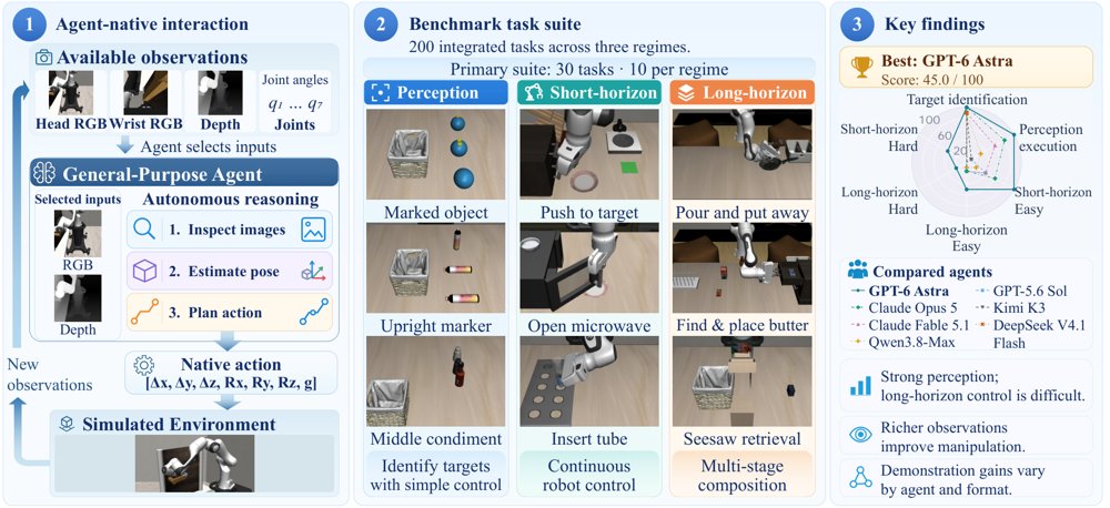 LIBERO-Agent: Evaluating General-Purpose Agents for Direct Embodied Manipulation Figure 1