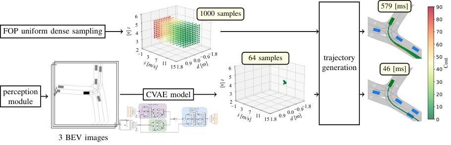 Sparse Planner: A Hybrid Planner for Efficient Sampling via a Conditional Variational Autoencoder Figure 1