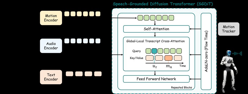 ECHO-G: Embodied Co-speech Humanoid mOtion Generation Figure 1