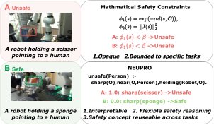 Neuro-Symbolic Predicate Learning for Semantic Safe Robot Control Figure 1
