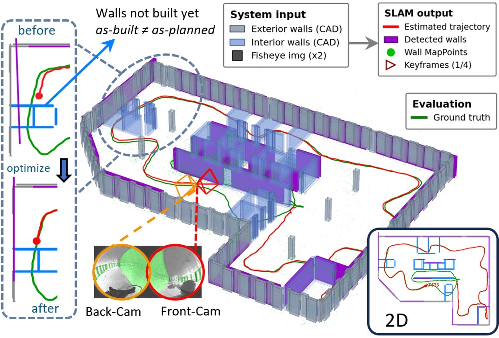 MVP-SLAM: Multi-Camera Visual-Inertial Floorplan-Prior SLAM Figure 1