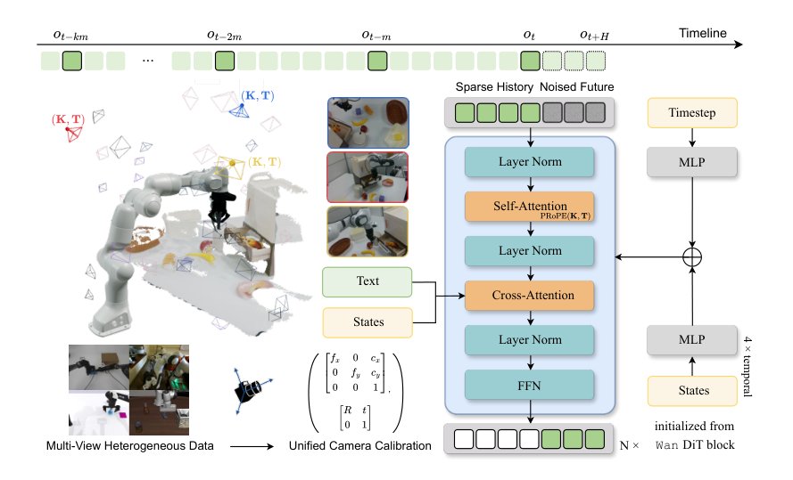 RoboCoach: World Models as Active Coaches for Compositional Robot Skills Figure 1