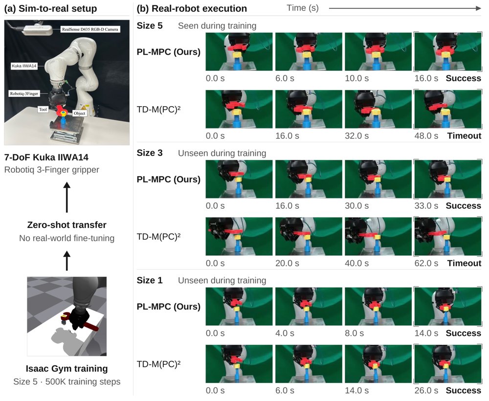 Beyond Policy Alignment: Closing the Planning-Learning Loop for Robot Control with Learned World Models Figure 1