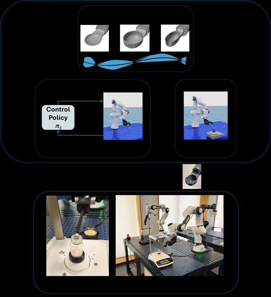 Tool-Policy Co-Design for Powder Weighing in Laboratory Automation Figure 1