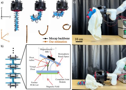 Magnetic based In-situ Self 3D Pose Estimation for a Modular Soft Tendon-Driven Continuum Robot via IMU-Fusion Figure 1