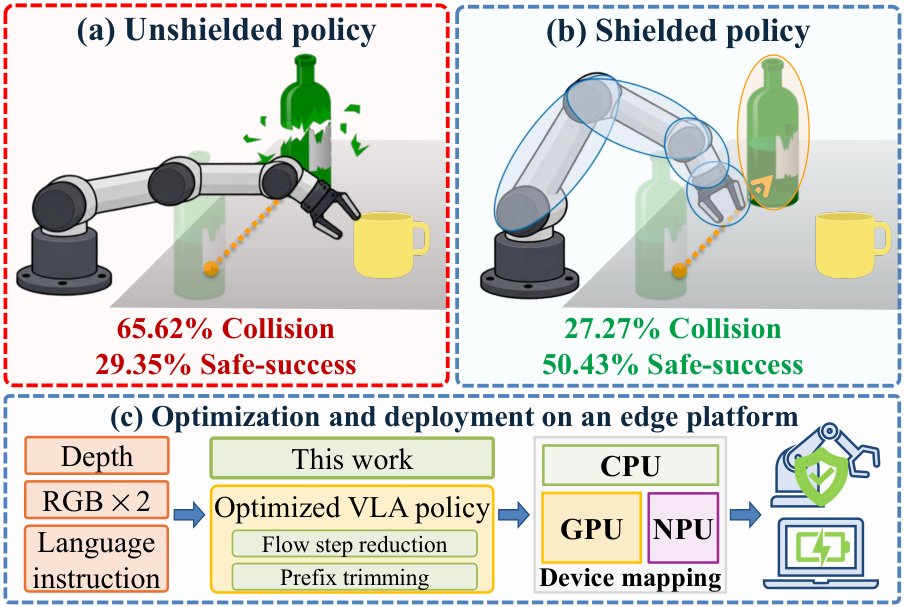 Multi-Link Safety Filtering for VLA Policies Around Moving Hazards Figure 1