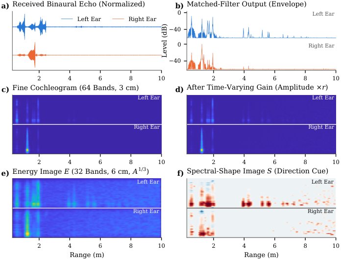 BatSLAM 2.0: Sequence-Verified Sonar Place Recognition in a Robust Pose Graph Figure 1