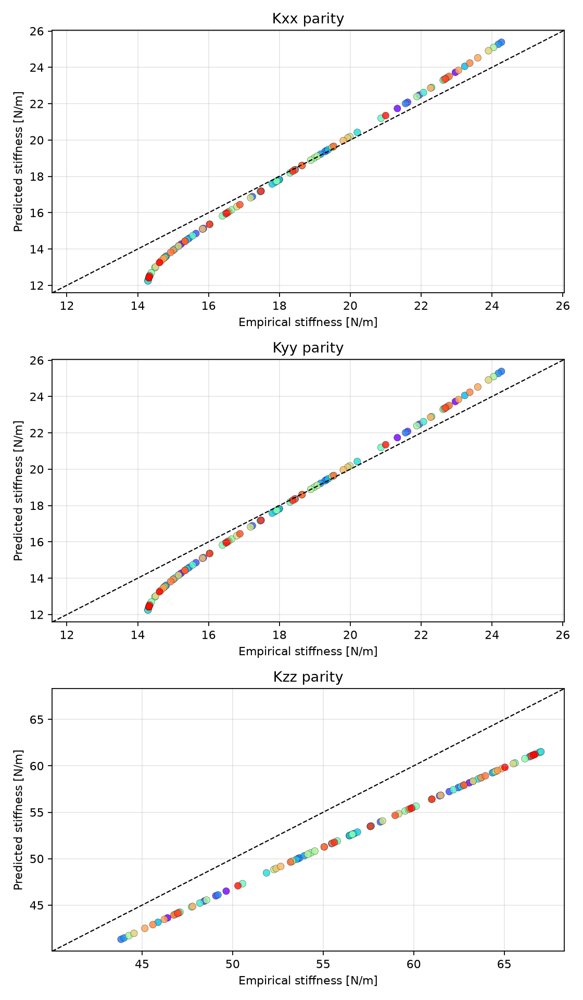 Passive Stiffness Shaping in Cable-Suspended Aerial Manipulation via Movable Compliant Anchors Figure 1