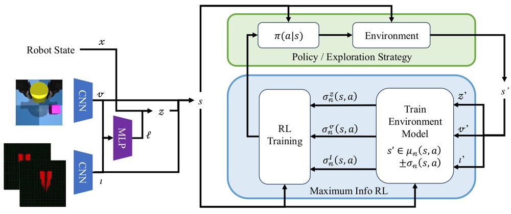 Tactile Curiosity Drives Robot Interaction Figure 1