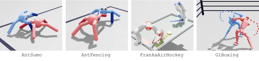Game-Guided Skill Discovery through Self-Play for Playable Agent Control Figure 1