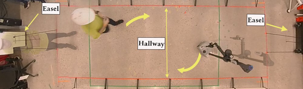Rethinking Legibility in Social Robot Hallway Navigation: Impact of Intent Representation and Human Distraction Figure 1