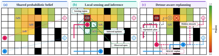 Belief-Aware Multi-Agent Path Finding under Map Uncertainty Figure 1