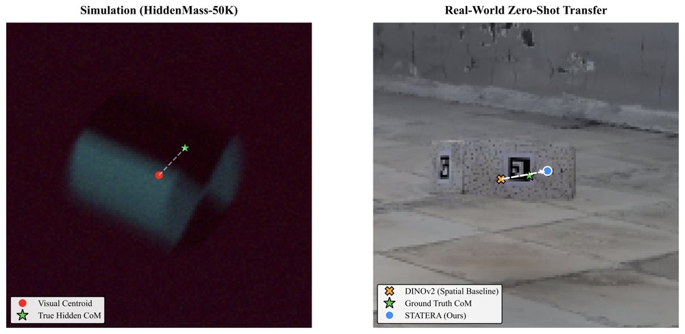 STATERA: Hidden Mass Estimation via Zero-Shot Sim-to-Real Kinematics using Frozen Temporal Tubelets Figure 1