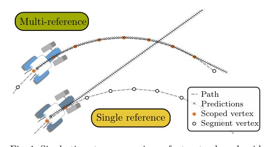 Multi-Reference Path Tracking Control for an Agricultural Tractor with Nonlinear Model Predictive Control Figure 1