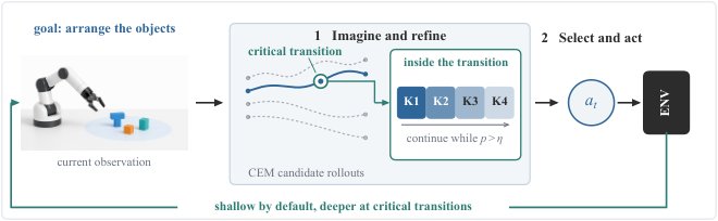 DeepJEPA: Scaling World Models from Within Figure 1