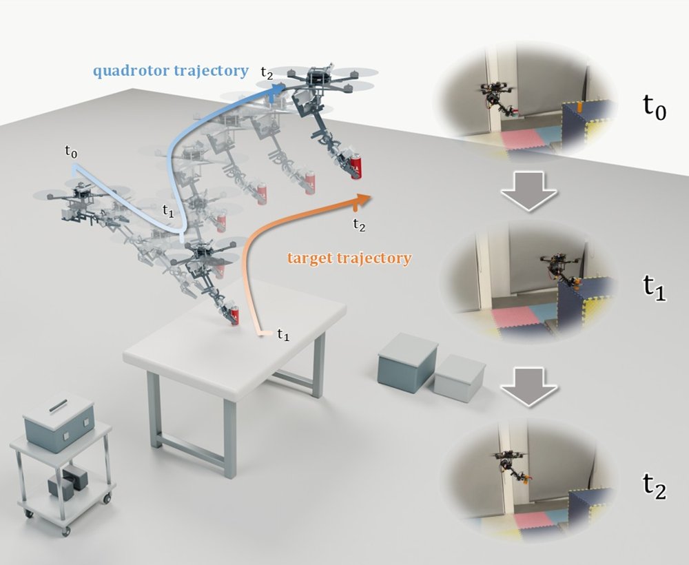 Whole-Body Aerial Grasping and Lifting via Partial Visual Observations Figure 1