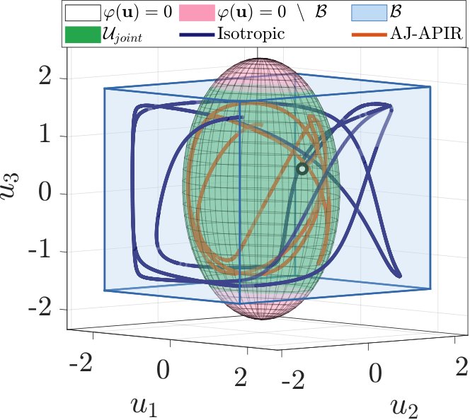 Admissibility-Preserving Control for Multi-Input Systems with Joint Capacity Constraints Figure 1