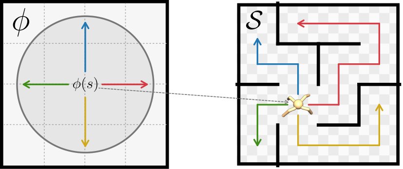 Learning Transferable Skills using Goal-Conditioned Bisimulation Figure 1