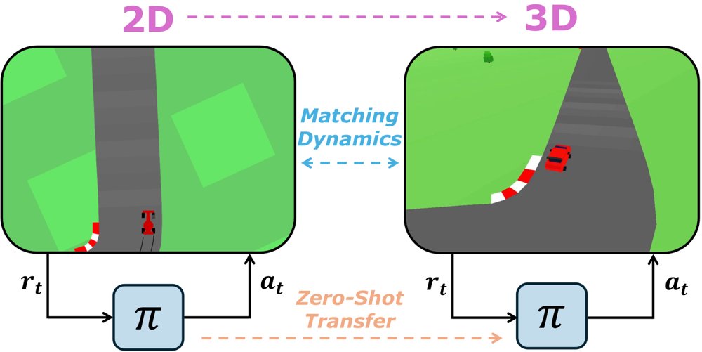 Reward as Observation: Learning Reward-Based Policies for Rapid Adaptation Figure 1
