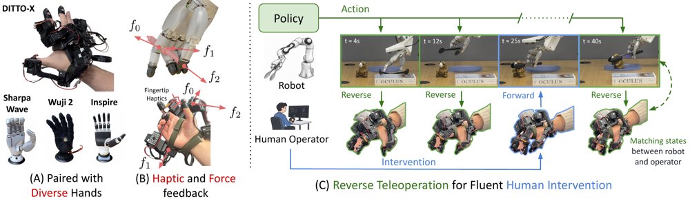 DITTO-X: Forward and Reverse Teleoperation for Dexterous Manipulation and Human Intervention Figure 1