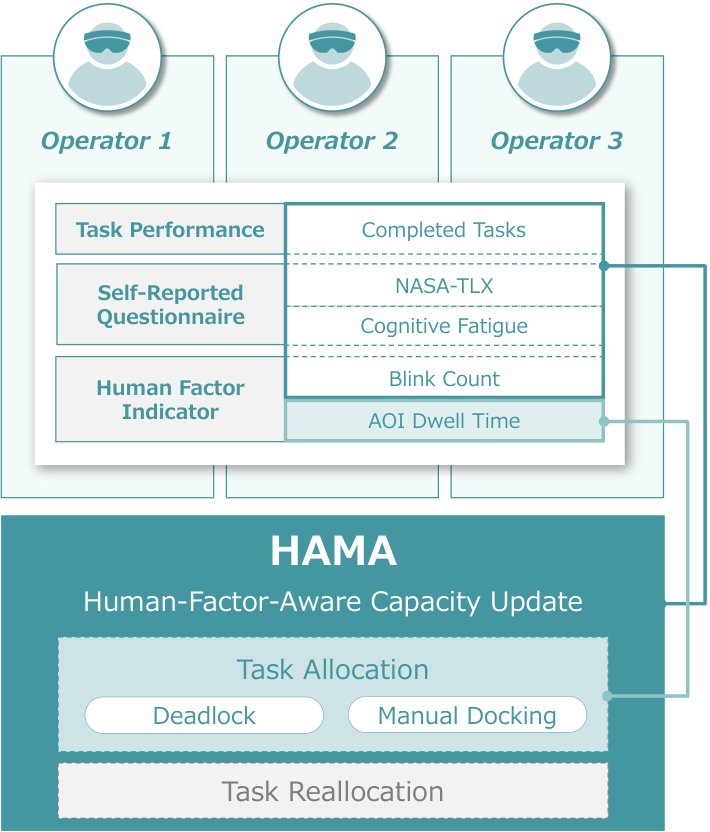 Real-Time Human-Adaptive Task Allocation for Multi-Human Multi-Robot Supervision Figure 1