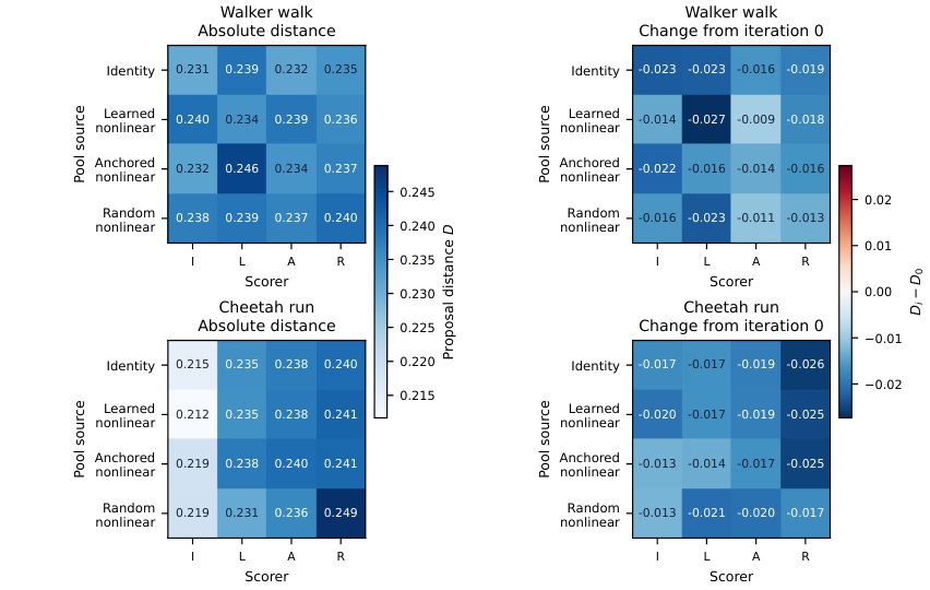 In CEM, a World Model Is Also a Proposal Mechanism Figure 1