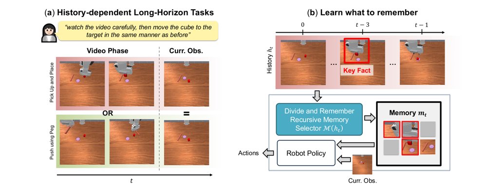 Divide-and-Remember: Recursive Action-Relevant Memory for Long-Horizon VLA Policies Figure 1