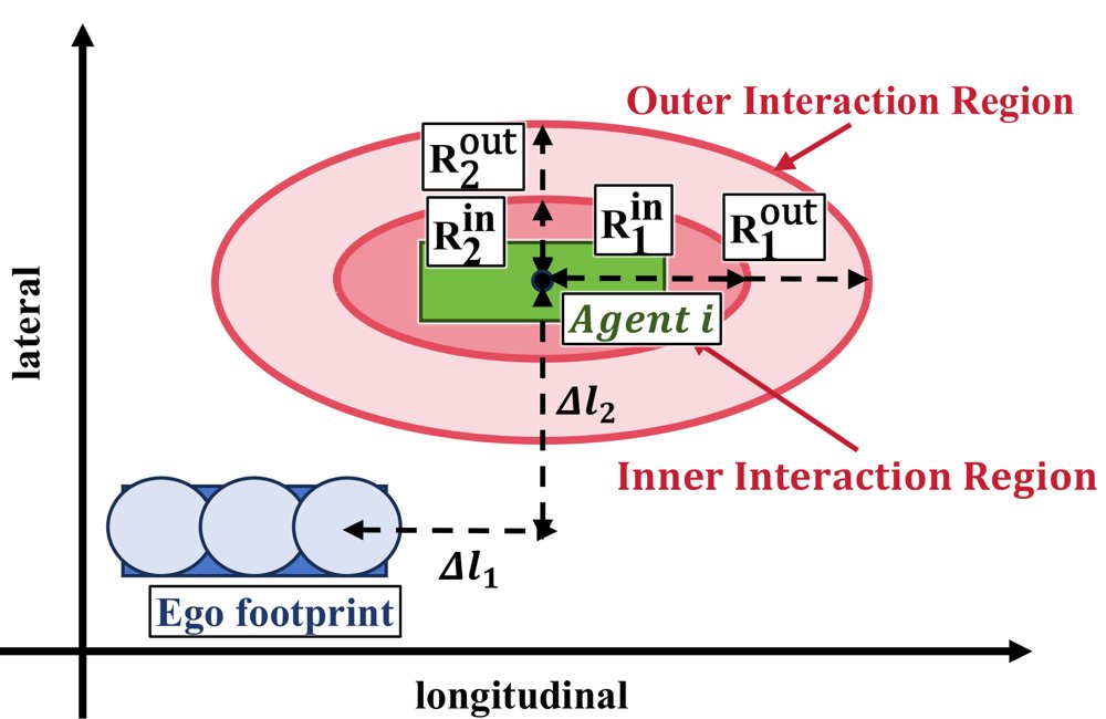 Closed-Loop Refinement and Execution for Learned Driving Planners Figure 1