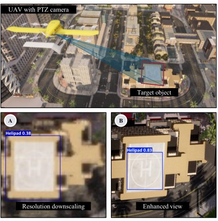 Online Planning for Sparse Ground Target Search from a High-Altitude UAV under Partial Observability Figure 1