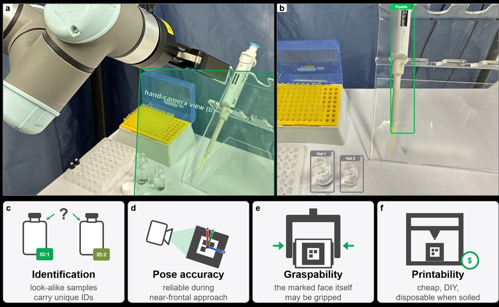quARtet Marker: A 3D-Printable Multi-Tag Fiducial for Robust Near-Frontal Pose Estimation Figure 1