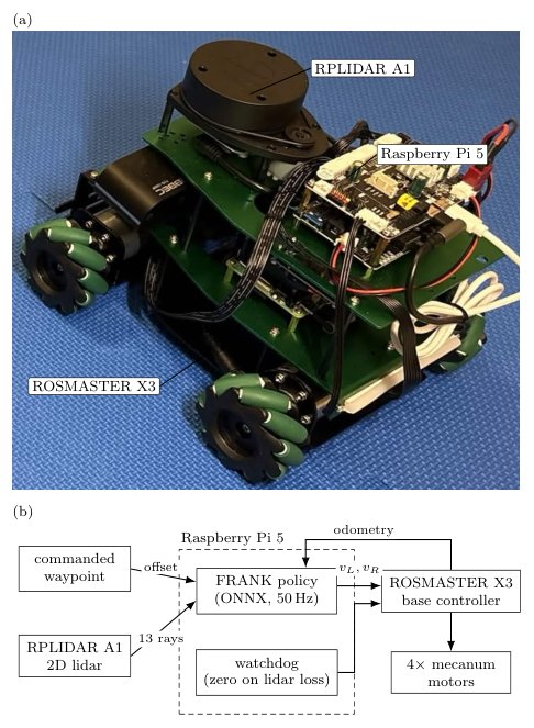 Extreme Length Generalization in a Compact Recurrent Architecture for One-Shot Exploration Figure 1